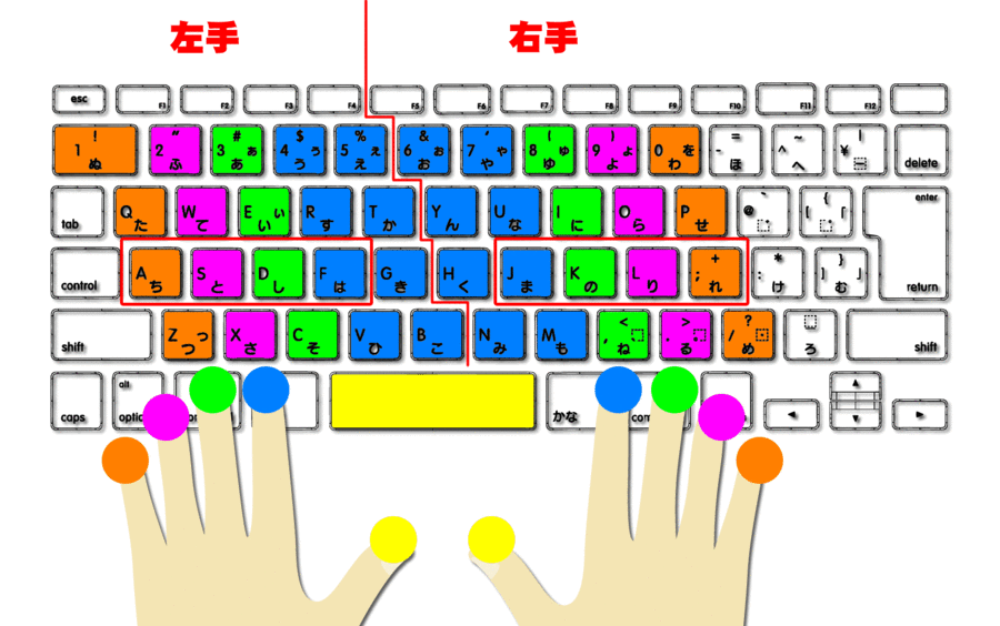 誰でも出来るタイピング 指1本からタイピング出来るようになった僕の練習法 起業家としブログ